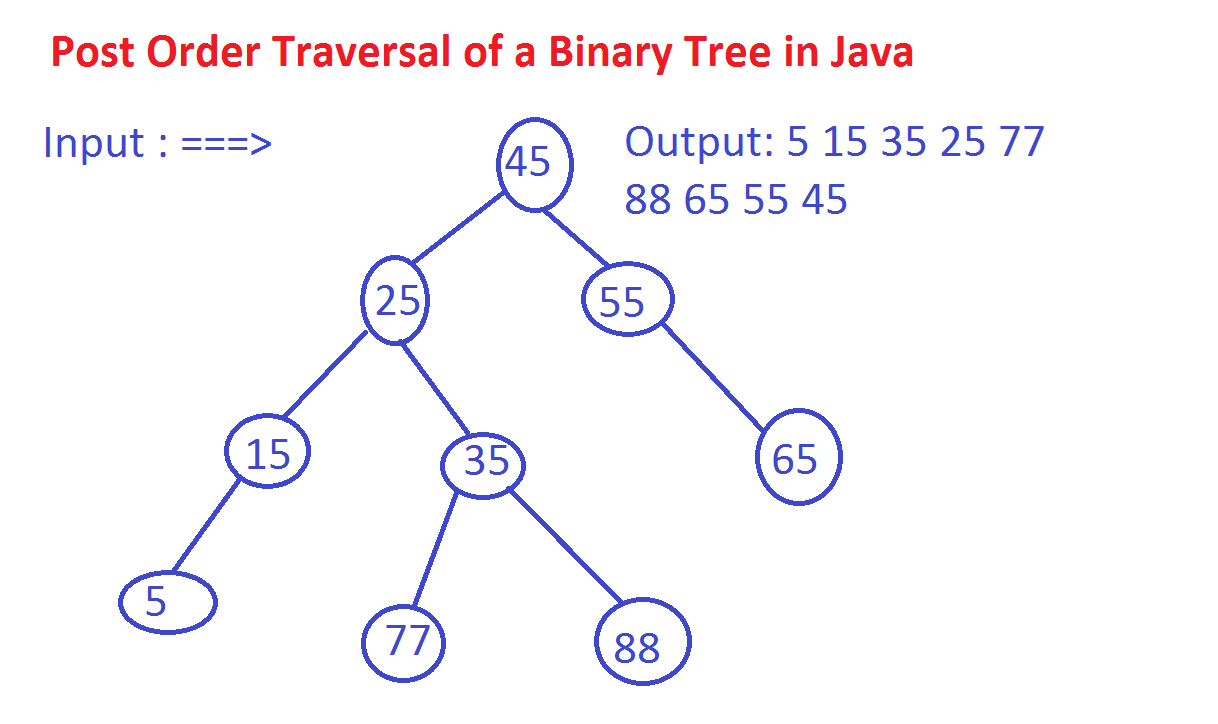 binary search tree java recursion